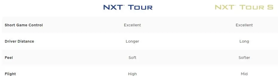 titleist nxt tour vs nxt tour s